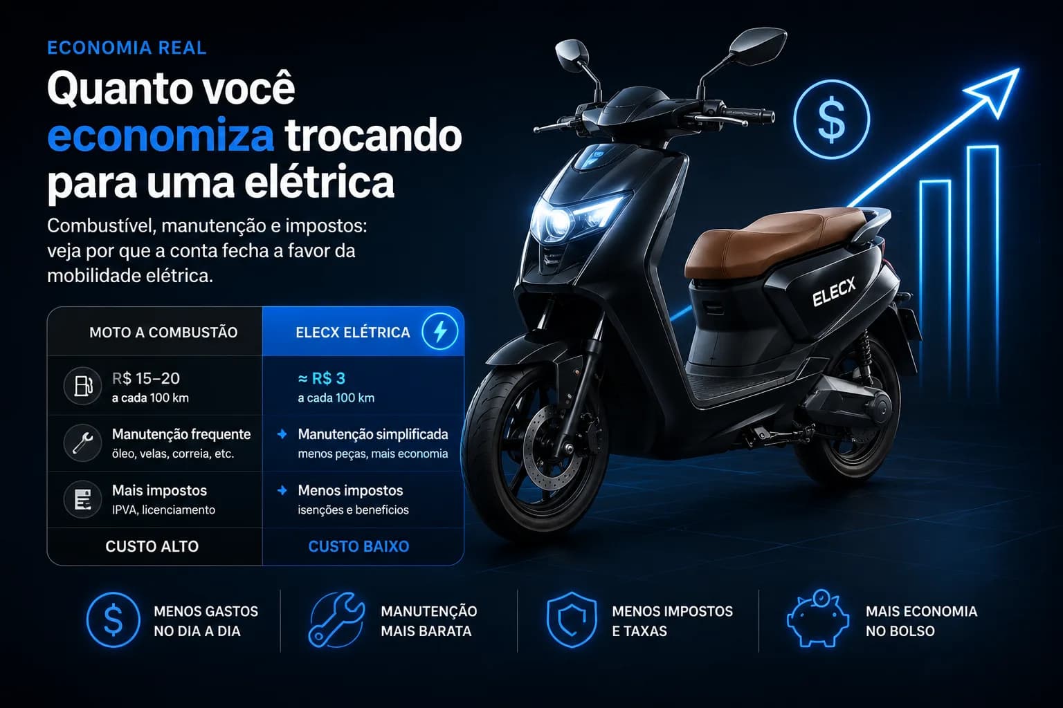 Quanto você economiza trocando para uma elétrica